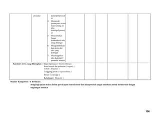 prosedur deskriptif/prosed
ur
4. Menjawab
pertanyaan secara
lisan tentang isi
teks
deskriptif/prosed
ur
5. Menyebutkan
fungsi
komunikatif teks
yang didengar.
6. Mengidentifikasi
kata kerja dari
teks yang
didengar.
7. Mendengarkan
teks deskriptif /
prosedur lainnya.
Karakter siswa yang diharapkan : Dapat dipercaya ( Trustworthines)
Rasa hormat dan perhatian ( respect )
Tekun ( diligence )
Tanggung jawab ( responsibility )
Berani ( courage )
Ketulusan ( Honesty )
Standar Kompetensi : 9. Berbicara
mengungkapkan makna dalam percakapan transaksional dan interpersonal sangat sederhana untuk berinteraksi dengan
lingkungan terdekat
106
 