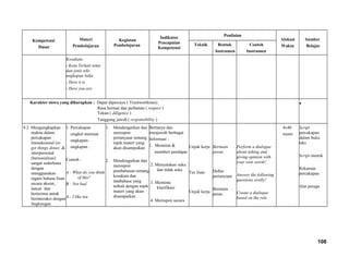 Kompetensi
Dasar
Materi
Pembelajaran
Kegiatan
Pembelajaran
Indikator
Pencapaian
Kompetensi
Penilaian
Alokasi
Waktu
Sumber
BelajarTeknik Bentuk
Instrumen
Contoh
Instrumen
Kosakata
- Kata Terkait tema
dan jenis teks
ungkapan baku
- Here it is
- Here you are
Karakter siswa yang diharapkan : Dapat dipercaya ( Trustworthines)
Rasa hormat dan perhatian ( respect )
Tekun ( diligence )
Tanggung jawab ( responsibility )
•
9.2 Mengungkapkan
makna dalam
percakapan
transaksional (to
get things done) &
interpersonal
(bersosialisai)
sangat sederhana
dengan
menggunakan
ragam bahasa lisan
secara akurat,
lancar dan
berterima untuk
berinteraksi dengan
lingkungan
1. Percakapan
singkat memuat
ungkapan-
ungkapan :
Contoh :
A : What do you think
of this?
B : Not bad
A : I like tea
1. Mendengarkan dan
merespon
pertanyaan tentang
topik materi yang
akan disampaikan
2. Mendengarkan dan
merespon
pembahasan tentang
kosakata dan
tatabahasa yang
terkait dengan topik
materi yang akan
disampaikan
Bertanya dan
menjawab berbagai
Informasi :
1. Meminta &
memberi pendapat
2. Menyatakan suka
dan tidak suka
3. Meminta
klarifikasi
4. Merespon secara
Unjuk kerja
Tes lisan
Unjuk kerja
Bermain
peran
Daftar
pertanyaan
Bermain
peran
Perform a dialogue
about asking and
giving opinion with
your own words!
Answer the following
questions orally!
Create a dialoque
based on the role
4x40
menit
Script
percakapan
dalam buku
teks
Script otentik
Rekaman
percakapan
Alat peraga
108
 