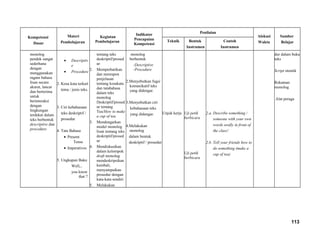 Kompetensi
Dasar
Materi
Pembelajaran
Kegiatan
Pembelajaran
Indikator
Pencapaian
Kompetensi
Penilaian
Alokasi
Waktu
Sumber
BelajarTeknik Bentuk
Instrumen
Contoh
Instrumen
monolog
pendek sangat
sederhana
dengan
menggunakan
ragam bahasa
lisan secara
akurat, lancar
dan berterima
untuk
berinteraksi
dengan
lingkungan
terdekat dalam
teks berbentuk
descriptive dan
procedure
• Descriptiv
e
• Procedure
2. Kosa kata terkait
tema / jenis teks.
3. Ciri kebahasaan
teks deskriptif /
prosedur
4. Tata Bahasa
• Present
Tense
• Imperatives
5. Ungkapan Baku
Well,..
you know
that ?
tentang teks
deskriptif/prosed
ur
2. Memperhatikan
dan merespon
penjelasan
tentang kosakata
dan tatabahasa
dalam teks
monolog
Deskriptif/prosed
ur tentang
Tea/How to make
a cup of tea.
3. Mendengarkan
model monolog
lisan tentang teks
deskriptif/prosed
ur
4. Mendiskusikan
dalam kelompok
draft monolog
mendeskripsikan
kembali,
menyampaikan
prosedur dengan
kata-kata sendiri
5. Melakukan
monolog
berbentuk
-Descriptive
-Procedure
2.Menyebutkan fugsi
komunikatif teks
yang didengar.
3.Menyebutkan ciri
kebahasaan teks
yang didengar.
4.Melakukan
monolog
dalam bentuk
deskriptif / prosedur
Unjuk kerja Uji petik
berbicara
Uji petik
berbicara
2.a. Describe something /
someone with your own
words orally in front of
the class!
2.b. Tell your friends how to
do something (make a
cup of tea)
dur dalam buku
teks
Script otentik
Rekaman
monolog
Alat peraga
113
 