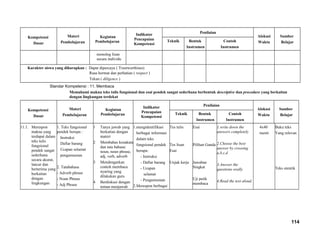 Kompetensi
Dasar
Materi
Pembelajaran
Kegiatan
Pembelajaran
Indikator
Pencapaian
Kompetensi
Penilaian
Alokasi
Waktu
Sumber
BelajarTeknik Bentuk
Instrumen
Contoh
Instrumen
monolog lisan
secara individu
Karakter siswa yang diharapkan : Dapat dipercaya ( Trustworthines)
Rasa hormat dan perhatian ( respect )
Tekun ( diligence )
Standar Kompetensi : 11. Membaca
Memahami makna teks tulis fungsional dan esai pendek sangat sederhana berbentuk descriptive dan procedure yang berkaitan
dengan lingkungan terdekat
Kompetensi
Dasar
Materi
Pembelajaran
Kegiatan
Pembelajaran
Indikator
Pencapaian
Kompetensi
Penilaian
Alokasi
Waktu
Sumber
BelajarTeknik Bentuk
Instrumen
Contoh
Instrumen
11.1. Merespon
makna yang
terdapat dalam
teks tulis
fungsional
pendek sangat
sederhana
secara akurat,
lancar dan
berterima yang
berkaitan
dengan
lingkungan
1. Teks fungsional
pendek berupa :
Instruksi
Daftar barang
Ucapan selamat
pengumuman
2. Tatabahasa
- Adverb phrase
- Noun Phrase
- Adj Phrase
1 Tanya jawab yang
berkaitan dengan
materi
2 Membahas kosakata
dan tata bahasa:
noun, noun phrase,
adj, verb, adverb
3 Mendengarkan
contoh membaca
nyaring yang
dilakukan guru
4 Berdiskusi dengan
teman menjawab
1.mengidentifikasi
berbagai informasi
dalam teks
fungsional pendek
berupa:
- Instruksi
- Daftar barang
- Ucapan
selamat
- Pengumuman
2.Merespon berbagai
Tes tulis
Tes lisan
Esai
Unjuk kerja
Esai
Pilihan Ganda
Jawaban
Singkat
Uji petik
membaca
1.write down the
answers completely
2.Choose the best
answer by crossing
a,b,c,d
3.Answer the
questions orally
4.Read the text aloud.
4x40
menit
Buku teks
Yang relevan
Teks otentik
114
 