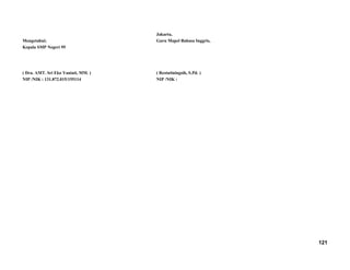 Mengetahui;
Kepala SMP Negeri 95
( Dra. AMT. Sri Eko Yaniati, MM. )
NIP /NIK : 131.872.015/155114
Jakarta,
Guru Mapel Bahasa Inggris,
( Restutiningsih, S.Pd. )
NIP /NIK :
121
 