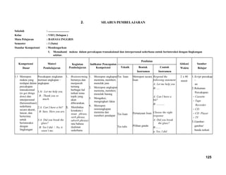 2. SILABUS PEMBELAJARAN
Sekolah : .............................
Kelas : VIII ( Delapan )
Mata Pelajaran : BAHASA INGGRIS
Semester : 1 (Satu)
Standar Kompetensi : Mendengarkan
1. Memahami makna dalam percakapan transaksional dan interpersonal sederhana untuk berinteraksi dengan lingkungan
sekitar.
Kompetensi
Dasar
Materi
Pembelajaran
Kegiatan
Pembelajaran
Indikator Pencapaian
Kompetensi
Penilaian
Alokasi
Waktu
Sumber
BelajarTeknik Bentuk
Instrumen
Contoh
Instrumen
1.1 Merespon
makna yang
terdapat dalam
percakapan
transaksional
(to get things
done) dan
interpersonal
(bersosialisasi)
sederhana
secara akurat,
lancar, dan
berterima
untuk
berinteraksi
dengan
lingkungan
Percakapan singkatan
memuat ungkapan –
ungkapan:
1.A : Let me help you.
B : Thank you so
much.
2.A: Can I have a bit?
B: Sure. Here you are.
3.A: Did you break the
glass?
B: Yes I did / No, it
wasn’t me.
1. Brainstorming
bertanya dan
menjawab
tentang
berbagai hal
terkait tema
topik yang
akan
dibicarakan.
2. Membahas
kosakata (
noun phrase,
verb phrase,
adverb phrase)
tata bahasa
(kalimat
sederhana
1. Merespon ungkapan
meminta, memberi,
menolak jasa
2. Merespon ungkapan
meminta, memberi,
menolak barang
3. Mengakui,
mengingkari fakta
4. Merespon
ooooungkapan
meminta dan
memberi pendapat
Tes lisan
Tes lisan
Tes tulis
Merespon secara
lisan
Pertanyaan lisan
Pilihan ganda
Respond the
following statement
A: Let me help you
B: ....
A: Can I have a
bit?
B: ...........
Choose the right
response
A: Did you break
the glass?
B:.......
a. Yes, I did
2 x 40
menit
1.Script percakap
-
an
2.Rekaman
Percakapan:
- Cassette
- Tape
Recorder
- CD
- CD Player
- TV
3.Gambar-
gambar/
benda terkait
125
 