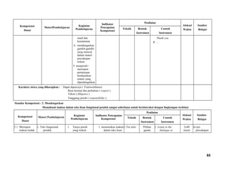 Kompetensi
Dasar
MateriPembelajaran
Kegiatan
Pembelajaran
Indikator
Pencapaian
Kompetensi
Penilaian
Alokasi
Waktu
Sumber
BelajarTeknik Bentuk
Instrumen
Contoh
Instrumen
maaf dan
kesantunan
4. mendengarkan
gambit-gambit
yang muncul
dalam materi
percakapan
terkait.
5. menjawab /
merespon
pertanyaan
berdasarkan
materi yang
diperdengarkan
Thank you
B : ...
Karakter siswa yang diharapkan : Dapat dipercaya ( Trustworthines)
Rasa hormat dan perhatian ( respect )
Tekun ( diligence )
Tanggung jawab ( responsibility )
Standar Kompetensi : 2. Mendengarkan
Memahami makna dalam teks lisan fungsional pendek sangat sederhana untuk berinteraksi dengan lingkungan terdekat
Kompetensi
Dasar
Materi Pembelajaran
Kegiatan
Pembelajaran
Indikator Pencapaian
Kompetensi
Penilaian
Alokasi
Waktu
Sumber
Belajar
Teknik Bentuk
Instrumen
Contoh
Instrumen
2.1 Merespon
makna tindak
1. Teks fungsional
pendek.
1. Tanya jawab
yang terkait
1. menentukan makna
dalam teks lisan
1.Tes tulis Pilihan
ganda
1. Listen to the
dialogue or
2x40
menit
Script
percakapan
85
 