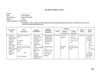 SILABUS PEMBELAJARAN
Sekolah : .............................
Kelas : VIII ( Delapan )
Mata Pelajaran : BAHASA INGGRIS
Semester : 1 (Satu)
Standar Kompetensi : Mendengarkan
2.Memahami makna dalam teks lisan fungsional dan monolog pendek sederhana berbentuk descriptive dan recount untuk
berinteraksi dengan lingkungan sekitar.
Kompetensi
Dasar
Materi
Pembelajaran
Kegiatan
Pembelajaran
Indikator
Pencapaian
Kompetensi
Penilaian
Alokasi
Waktu
Sumber
BelajarTeknik Bentuk
Instrumen
Contoh
Instrumen
2.1 Merespon
makna yang
terdapat dalam
teks lisan
fungsional
pendek
sederhana
secara akurat,
lancar, dan
berterima untuk
berinteraksi
dengan
lingkungan
sekitar.
Teks fungsioanl pendek
berupa :
1.Undangan
Contoh:
Dear Rio,
I want you to come to my
house for lunch on Sunday
at 12 a.m.
Thanks.
Mona
2. Short Messages
1. Tanya jawab
tentang berbagai
hal terkait
topik/tema yang
akan dibahas
2. Membahas
kosakata yang
terkait
tema/topik/undan
gan (noun
phrase, verb
phrase)
3. membahas
ungkapan-
ungkapan yang
sering muncul
1.Mengidentifikasi
informasi yang
terdapat dalam
teks fungsional
pendek berupa
undangan.
222. Mengidentifi-kasi
ciri
kebahasaan dalam
teks fungsional
pendek berupa
Undangan.
Tes tertulis Melengkapi
rumpang
Menjawab
singkat
1. Complete the
following
sentences based
on the text you
hear
2. Listen to the
text and give short
answer
2 x 40 menit 1. Script teks
undangan
2.Rekaman
undangan
- cassette
- tape
recorder
- CD
- CD Player
- TV
3. Gambar/
realia terkait
tema/topik/
jenis teks
130
 