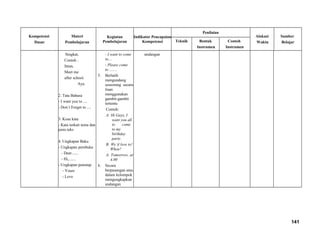 Kompetensi
Dasar
Materi
Pembelajaran
Kegiatan
Pembelajaran
Indikator Pencapaian
Kompetensi
Penilaian
Alokasi
Waktu
Sumber
BelajarTeknik Bentuk
Instrumen
Contoh
Instrumen
Singkat,
Contoh :
Intan,
Meet me
after school.
Aya.
2. Tata Bahasa
- I want you to ....
- Don’t Forget to ....
3. Kosa kata
- Kata terkait tema dan
jenis teks
4. Ungkapan Baku
- Ungkapan pembuka
- Dear.......
- Hi,.......
- Ungkapan penutup
- Yours
- Love
- I want to come
to....
- Please come
to ........
5. Berlatih
mengundang
seseorang secara
lisan
menggunakan
gambit-gambit
tertentu
Contoh:
A: Hi Guys, I
want you all
to come
to my
birthday
party.
B: We’d love to!
When?
A: Tomorrow, at
4.00
6. Secara
berpasangan atau
dalam kelompok
mengungkapkan
undangan
undangan
141
 