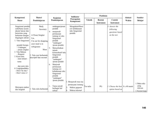 Kompetensi
Dasar
Materi
Pembelajaran
Kegiatan
Pembelajaran
Indikator
Pencapaian
Kompetensi
Penilaian
Alokasi
Waktu
Sumber
BelajarTeknik Bentuk
Instrumen
Contoh
Instrumen
fungsional pendek
sederhana secara
akurat lancar dan
berterima yang
berkaitan dengan
lingungan sekitar
1. Teks fungsional
pendek berupa
- Undangan
- pesan singkat
2. Tata Bahasa
- Request
3. Kosa kata
- kata terkait –
tema
dan jenis teks
4. UngkapanBaku
- Don’t be late !
- Don’t miss it !
Merespon makna
dan langkah
Budy
Secretary
• Pesan Singkat
Lia,
I’m out for shopping
your meal is in
refrigerator
Mom
2. Teks esei berbentuk
descriptif dan recount
1. Teks tulis berbentuk
undangan/pesan
pendek
4. menjawab
pertanyaan
tentang isi teks
fungsional
pendek
“undangan”
/pesan pendek
5. Menyebutkan
tujuan
komunikatif teks
fungsional
pendek
“undangan”
/pesan pendek
6. Menjwab
pertanyaan
tentang ciri
kebahasaan teks
fungsional
pendek
“undangan”
/pesan pendek
1. Tanya jawab
berbagai hal
terkait
Mengidentifikasi
ciri kebahasaan
teks fungsional
pendek
1. Menjawab mau tau
pertanyaan tentang :
3. Makna gagasan
4. Makna tekstual
Tes tulis PG
3. Answer the
following
questions based
on the text
1. Choose the best
option based on
4 x 40 menit
1.Buku teks
yang
relevan
2.Koran/maja
146
 