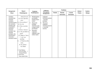 Kompetensi
Dasar
Materi
Pembelajaran
Kegiatan
Pembelajaran
Indikator
Pencapaian
Kompetensi
Penilaian
Alokasi
Waktu
Sumber
BelajarTeknik Bentuk
Instrumen
Contoh
Instrumen
memberi,
menolak jasa,
meminta,
memberi,
menolak barang,
dan meminta,
memberi dan
mengingkari
informasi,
meminta,
memberi, dan
menolak
pendapat, dan
menawarkan /
menerima /
menolak sesuatu
money for you
B: I can’t take this,
sorry
• A: Do you like it?
B: Yes I do
• A: Have you done
it?
B: Sorry, I haven’t
• -A: Do you think it’s
good?
B: I think so / Sorry,
I can’t say
anything
• A: Would you like
some...
B: Yes, please /
No, thanks
2. Tata Bahasa
Do you mind ....?
Present Perfect
3. Kosa kata
Kata terkait tema
4. Mendengarkan
percakapan
tentang materi
terkait
5. Menjawab
berbagai
informasi yang
terdapat dalam
percakapan
6. Merespon
ungkapan-
ungkapan yang
terkait materi
ungkapan
meminta,memberi
, menolak
pendapat
5. Merespon
ungkapan
meminta,menerim
a, menolak
tawaran
155
 