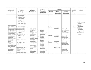 Kompetensi
Dasar
Materi
Pembelajaran
Kegiatan
Pembelajaran
Indikator
Pencapaian
Kompetensi
Penilaian
Alokasi
Waktu
Sumber
BelajarTeknik Bentuk
Instrumen
Contoh
Instrumen
Merespon makna
yang terdapat
dalam percakapan
transaksional (to
get things done)
dan interpersonal
(bersosialisasi)
pendek sederhana
secara akurat,
lancar, dan
berterima untuk
berinteraksi
dengan
lingkungan
terdekat yang
melibatkan tindak
tutur: meminta,
memberi
persetujuan,
merespon
pernyataan,
dan jenis teks
4. Ungkapan Baku
- No Problem
- Sorry
- Yes, Please
- No, Thank you
1. Percakapan yang
memuat ungkapan-
ungkapan berikut:
- A: What if it I do it
again.
B: Fine, with me.
- A:I have to go
now.
B:Do you have to?
- A: ..........
B: Right / I see /
Hm...m.
- Hello, excuse me .....
- Did you? / Were
you ?
- Thanks/ Bye.../ See
1. Tanya jawab
berbagai hal
terkait
tema/topik yang
akan dibahas
2. Mendaftar
kosakata yang
digunakan dalam
percakapan
3. Menentukan
makna kosakata
dalam daftar
4. Menggunakan
kosakata dalam
kalimat
5. Tanya jawab
menggunakan
ungkapan –
1. Merespon
ungkapan
meminta,memberi
persetujuan
2. Merespon
ungkapan
pernyataan
3. Merespon
ungkapan
memberi
perhatian
terhadap
pembicara
4. Mengawali,
memperpanjang
an menutup
percakapan
Tes lisan
Tes lisan
Tes tulis
Merespon
ungkapan
Merespon
ungkapan
Melengkapi
percakapan
Pilihan ganda
Listen to the
expressions and
give your
response to them.
Listen to the
dialogue and
complete the text
Listen to the
dialogue and
choose the best
answer
Listen to the
dialogue and
choose the best
2 x 40 menit
1 Buku teks yang
relevan
2 Script
percakapan
3 Rekaman
percakapan
4 Tape recorder
5 Gambar yang
relevan
156
 