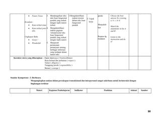 • Future Tense
Kosakata :
• Kata terkait tema
• Kata terkait jenis
teks
Ungkapan Baku
• Great !
• Wonderful
3. Mendengarkan teks-
teks lisan fungsional
pendek yang terkait
dengan topik materi
terkait
4. Mengidentifikasi
makna gagasan
/interpersonal teks
lisan fungsional
pendek yang terkait
dengan topik materi
5. Menjawab
pertanyaan-
pertanyaan tentang
berbagai informasi
yang terdapat dalam
materi teks
3.Mengidentifikasi
makna tersirat
dalam teks lisan
fungsional
pendek
3. Unjuk
kerja
ganda
Menjodoh
kan
Respon dg
tindakan
Choose the best
answer by crossing
a, b, c, or d
Match the
statements in list A
and B
Listen to the
instruction and do
it!
Karakter siswa yang diharapkan : Dapat dipercaya ( Trustworthines)
Rasa hormat dan perhatian ( respect )
Tekun ( diligence )
Tanggung jawab ( responsibility )
Berani ( courage )
Standar Kompetensi : 3. Berbicara
Mengungkapkan makna dalam percakapan transaksional dan interpersonal sangat sederhana untuk berinteraksi dengan
lingkungan terdekat
Materi Kegiatan Pembelajaran Indikator Penilaian Alokasi Sumber
88
 