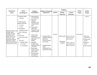 Kompetensi
Dasar
Materi
Pembelajaran
Kegiatan
Pembelajaran
Indikator Pencapaian
Kompetensi
Penilaian
Alokasi
Waktu
Sumber
BelajarTeknik Bentuk
Instrumen
Contoh
Instrumen
Merespon makna yang
terdapat dalam
monolog pendek
sederhana secara
akurat, lancar, dan
berterima untuk
berinteraksi dengan
lingkungan sekitar
dalam teks berbentuk
narrative dan recount
4.Ungkapan Baku
- Be ware
1.Teks monolog
pendek berbentuk :
- narrative
- recount
2. Tata Bahasa
- Simple past tense
-Past Continuous
tense
3. Kosa kata
- kata terkait tema
dan
jenis teks
4. Ungkapan Baku
- It’s terrific !
- It’s wonderful
4. Mendengarkan
teks fungsional
5. Menjawab
berbagai
informasi yang
terdapat dalam
teks.
6. Menentukan
makna teks
fungsional yang
diperdengarkan.
1. Tanya jawab
berbagai hal
terkait tema/topik
yang akan
dibahas.
2. Mendaftar
kosakata yang
digunakan dalam
percakapan
3. Menentukan
makna kosakata
dalam daftar.
4. Mendengarkan
teks narrative /
recount yang
1. Mengidentifikasi
berbagai informasi
dalam teks
monolog narative
dan recount.
2. Mengidentifikasi
tujuan
komunikatif teks
naratif dan recount
Tes tulis
Pilihan ganda
Melengkapi
rumpang
Listen to the text
and choose the
right answer
Listen to the text
and complete the
bellow sentences
4 x 40 menit
relevan
1.Buku teks
yang relevan
2.Script cerita
naratif
3.Rekaman
cerita
4.Tape recorder
160
 