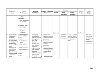 Kompetensi
Dasar
Materi
Pembelajaran
Kegiatan
Pembelajaran
Indikator Pencapaian
Kompetensi
Penilaian
Alokasi
Waktu
Sumber
BelajarTeknik Bentuk
Instrumen
Contoh
Instrumen
9.2. Mengungkapkan
makna dalam
percakapan
transaksional (to
get things done)
dan interpersonal
(bersosialisasi)
pendek sederhana
dengan
menggunakan
ragam bahasa
lisan secara
akurat, lancar, dan
berterima untuk
berinteraksi
dengan
tense
3. Kosa kata
- Kata terkait tema
dan jenis teks
4. Ungkapan Baku
- No Problem
- Sorry
- No, thanks
- Yes, Please
1. Teks percakapan
memuat ungkapan
berikut:
Contoh :
- A: what if I do it
again?
B: Fine with me.
- A: I Must go now
B: Do you have to?
• Right.
• I see.
1.Tanya jawab
menggunakan
berbagai kosakata
dan ungkapan
yang telah
dipelajari
2.Mendengarkan
yang memuat
ungkapan-
ungkapan yang
telah dipelajari
3.Menjawab
pertanyaan tentang
isi percakapan
4.Menjawab
pertanyaan tentang
1. Bertanya dan
menjawab tentang
meminta,memberi
persetujuan
2. Bertanya dan
menjawab tentang
merespon
pernyataan
3. Bertanya dan
menjawab tentang
memberi perhatian
terhadap lawan
bicara
4. Mengawali,memp
Unjuk kerja
Uji petik
berbicara
Bermain peran
Create a dialogue
based on the role
cards and perform
it in front of the
class.
2 x 40 menit
1.Buku teks
yang relevan
2.Gambar yang
relevan
3.Benda sekitar
4.Kartu peran
165
 