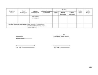 Kompetensi
Dasar
Materi
Pembelajaran
Kegiatan
Pembelajaran
Indikator Pencapaian
Kompetensi
Penilaian
Alokasi
Waktu
Sumber
BelajarTeknik Bentuk
Instrumen
Contoh
Instrumen
atau Gambar
cerita populer.
Karakter siswa yang diharapkan : Dapat dipercaya ( Trustworthines)
Rasa hormat dan perhatian ( respect )
Tekun ( diligence )
Mengetahui;
Kepala Sekolah .......................
( ....................................................... )
NIP /NIK : ; .....................................
........., ....................20.....
Guru Mapel Bahasa Inggris,
( .............................................. )
NIP /NIK : ; .............................
171
 