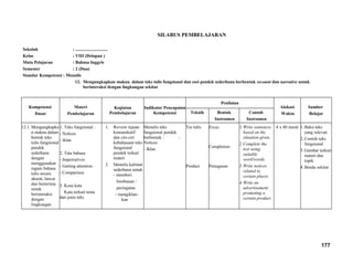 SILABUS PEMBELAJARAN
Sekolah : .............................
Kelas : VIII (Delapan )
Mata Pelajaran : Bahasa Inggris
Semester : 2 (Dua)
Standar Kompetensi : Menulis
12. Mengungkapkan makna dalam teks tulis fungsional dan esei pendek sederhana berbentuk recount dan narrative untuk
berinteraksi dengan lingkungan sekitar
Kompetensi
Dasar
Materi
Pembelajaran
Kegiatan
Pembelajaran
Indikator Pencapaian
Kompetensi
Penilaian
Alokasi
Waktu
Sumber
BelajarTeknik Bentuk
Instrumen
Contoh
Instrumen
12.1. Mengungkapka
n makna dalam
bentuk teks
tulis fungsional
pendek
sederhana
dengan
menggunakan
ragam bahasa
tulis secara
akurat, lancar
dan berterima
untuk
berinteraksi
dengan
lingkungan
1. Teks fungsional :
- Notices
- iklan
2. Tata bahasa
- Imperratives
- Getting attention
- Comparison
3. Kosa kata
Kata terkait tema
dan jenis teks
1. Review tujuan
komunikatif
dan ciri-ciri
kebahasaan teks
fungsional
pendek terkait
materi
2. Menulis kalimat
sederhana untuk
- memberi
himbauan /
peringatan
- mengiklan-
kan
Menulis teks
fungsional pendek
berbentuk : -
Notices
- Iklan
Tes tulis
Product
Essay
Completion
Penugasan
1.Write sentences
based on the
situation given.
2.Complete the
text using
suitable
word/words.
3.Write notices
related to
certain places
4.Write an
advertisement
promoting a
certain product.
4 x 40 menit 1.Buku teks
yang relevan
2.Contoh teks
fungsional
3.Gambar terkait
materi dan
topik
4.Benda sekitar
177
 