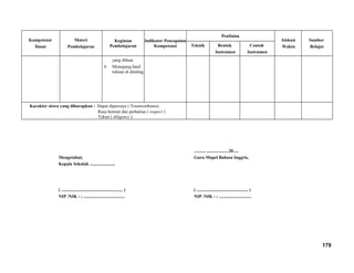 Kompetensi
Dasar
Materi
Pembelajaran
Kegiatan
Pembelajaran
Indikator Pencapaian
Kompetensi
Penilaian
Alokasi
Waktu
Sumber
BelajarTeknik Bentuk
Instrumen
Contoh
Instrumen
yang dibuat
6. Memajang hasil
tulisan di dinding
Karakter siswa yang diharapkan : Dapat dipercaya ( Trustworthines)
Rasa hormat dan perhatian ( respect )
Tekun ( diligence )
Mengetahui;
Kepala Sekolah .......................
( ....................................................... )
NIP /NIK : ; .....................................
........., ....................20.....
Guru Mapel Bahasa Inggris,
( .............................................. )
NIP /NIK : ; .............................
179
 