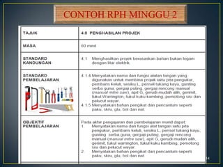14
CONTOH RPH MINGGU 2
 