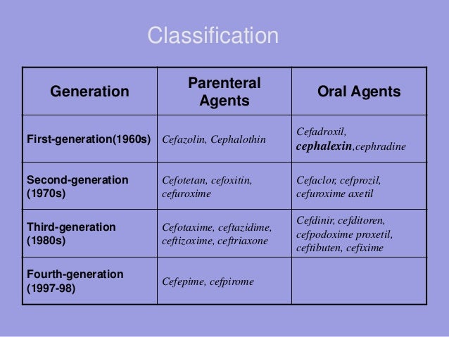 Oral Cephalosporins 3rd Generation