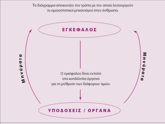βιολογια γ γυμν_κεφαλαιο_4_ασθενειες