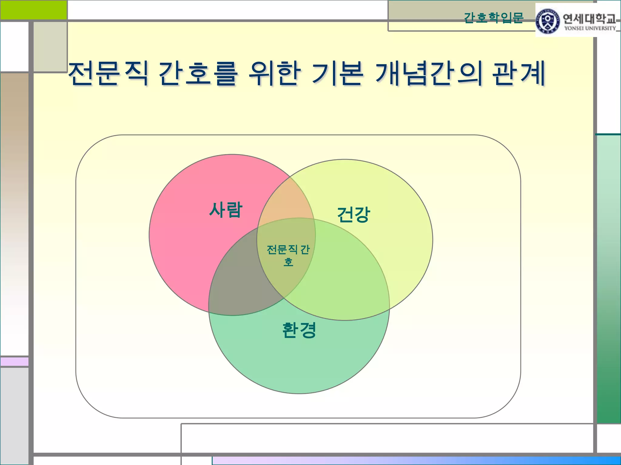 간호학입문

전문직 간호를 위한 기본 개념간의 관계

사람

건강
전문직 간
호

환경

 