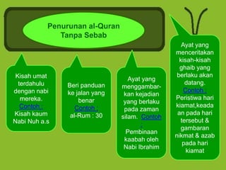 Penurunan al-Quran
Tanpa Sebab

Kisah umat
terdahulu
dengan nabi
mereka.
Contoh :
Kisah kaum
Nabi Nuh a.s

Beri panduan
ke jalan yang
benar
Contoh :
al-Rum : 30

Ayat yang
menggambarkan kejadian
yang berlaku
pada zaman
silam. Contoh
:
Pembinaan
kaabah oleh
Nabi Ibrahim

Ayat yang
menceritakan
kisah-kisah
ghaib yang
berlaku akan
datang.
Contoh :
Peristiwa hari
kiamat,keada
an pada hari
tersebut &
gambaran
nikmat & azab
pada hari
kiamat

 