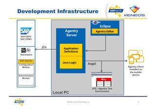 SAPience.be TECHday 13 - Keneos - Mobilizing your processes with Syclo ...