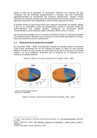 Desde el lado de la demanda, el crecimiento dinámico del consumo ha sido
impulsado por los mercados estadounidense y europeo, que han incentivado
significativamente el crecimiento del comercio internacional. Estados Unidos
constituye el principal mercado para las exportaciones del mundo, puesto que es el
segundo consumidor más importante a nivel mundial, después de China.
A Estados Unidos le sigue Hong Kong como segundo importador de calzado, debido
a que es un importante centro de reexportación, siendo el principal puerto de
comercialización del calzado asiático. Enseguida, se encuentran países
industrializados, donde destacan Japón, Alemania, Reino Unido y Francia.
Las proyecciones señalan que el consumo de Estados Unidos se mantendrá estable
en el mediano plazo. Mientras que se anticipa un crecimiento significativo de China,
tanto del consumo como de la producción.
1.1

Panorama de la producción mundial2

En el período 1998 – 2004, la producción mundial de calzado creció en promedio
2.8% anual, alcanzando los 14 mil millones de pares3 al 2004. En este período
destaca el hecho de que la tasa de crecimiento anual de la producción de calzado
supera a la de la población, fenómeno que se sustenta en el desarrollo de la
industria de calzado asiática.
Gráfico 2. Mundo: Principales productores de calzado, 1998 – 2003

Fuente: World European Footwear
Elaboración: MAXIMIXE

Gráfico 3. Mundo: Evolución de la producción de calzado, 1995 – 2003

2

Fuente: “Asian Nations to dominate world footwear business”, en: The Financial Express, september
02, 2007.
Fuente: MINCETUR (2005), Plan Operativo Sectorial de Exportación – Sector Cuero, calzado y
accesorios.
3
Fuente: Abicalçados, Reseña Estadística, 2006.

 
