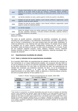 6401

Calzado impermeable con piso y parte superior de caucho o de plástico, cuya parte
superior no se haya unido al piso por costura o remaches, clavos, tornillos o
dispositivos similares, ni se haya formado con diferentes partes unidas de la misma
manera

6402

Los demás calzados con piso y parte superior (corte) de caucho o de plástico

6403

Calzado con piso de caucho, plástico, cuero natural, artificial o regenerado y parte
superior (corte) de cuero natural

6404

Calzado con piso de caucho, plástico, cuero natural, artificial o regenerado y parte
superior (corte) de materias textiles

6405

Los demás calzados

6406

Partes de calzado incluso las partes superiores (cortes) fijas a palmillas distintas
del piso; plantillas, taloneras y artículos similares amovibles; polainas, botines y
artículos similares y sus partes

Fuente: TradeMap
Elaboración: COPEME

Tal como se puede apreciar, comprende las distintas variedades de calzado,
incluidos los cubre-calzados y sus diferentes componentes o partes, cualquiera que
sea su forma y dimensiones y los usos propios para los que están diseñados, el
modo de obtenerlos o las materias del cual están hechos. El calzado incluye desde
la sandalia con la parte superior simplemente constituida por tiras o cintas
amovibles, hasta las botas en las que la caña cubre la pantorrilla y el muslo. Puede
ser de cualquier material (caucho, cuero, plástico, madera, corcho, materias
textiles (incluido el fieltro y la tela sin tejer), peletería, materias trenzables, etc.,
excepto de amianto4.
1.2

Exportaciones mundiales de calzado

1.2.1 Valor y volumen de las exportaciones mundiales
En el periodo 2002-2006, las exportaciones de calzado en términos de volumen se
han mantenido en un rango relativamente estable, con excepción del año 2005 en
el cual se observa un pico en el volumen exportado, retornando en el 2006 al nivel
de los años anteriores. Por otro lado, en términos de valor, las exportaciones de
calzado han mostrado una tendencia creciente. Es decir, no se ha producido un
correlato entre el volumen y el valor de las exportaciones, habiéndose
experimentando en los años 2005 y 2006 un deterioro a nivel de precios unitarios,
tal como se puede observar en los cuadros 3 y 4.
Cuadro 3. Mundo: Volumen de exportaciones de calzado, 2002-2006
(En Toneladas Métricas)
Partida
Arancelaria
6401
6402
6403
6404

4

2002
98,070
638,536
1,051,066
232,452

2003

2004

103,845
786,595
839,017
343,807

100,544
694,210
965,028
228,415

2005
137,456
1,321,157
1,491,222
514,731

2006
89,289
937,527
946,791
270,659

Este estudio no comprende: Los artículos desechables para cubrir los pies o el calzado, de materiales
livianos o poco resistentes (por ejemplo: papel, hojas de plástico) y sin suela aplicada (régimen de la
materia constitutiva); b) El calzado de materia textil, sin suela exterior encolada o cosida o fijada o
aplicada de otro modo a la parte superior (sección XI); c) El calzado usado de la partida 6309; d) Los
artículos de amianto (asbesto) (partida 6812); e) El calzado y aparatos de ortopedia, y sus partes
(partida 9021); y f) El calzado que tenga el carácter de juguete y el calzado con patines fijos (para hielo
o de ruedas); espinilleras (canilleras) y demás artículos de protección utilizados en la práctica del
deporte (capítulo 95).

 