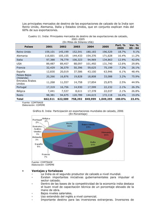 Los principales mercados de destino de las exportaciones de calzado de la India son
Reino Unido, Alemania, Italia y Estados Unidos, que en conjunto explican más del
60% de sus exportaciones.
Cuadro 11. India: Principales mercados de destino de las exportaciones de calzado,
2001-2005
(En Miles de Dólares US$)
Part. %
Var. %
Países
2001
2002
2003
2004
2005
2005
05 - 04
Reino Unido

159,101

145,199

152,541

180,183

196,529

18.7%

9.1%

Alemania

116,601

105,155

144,433

154,376

171,628

16.4%

11.2%

97,388

78,779

106,323

94,969

134,863

12.9%

42.0%

USA

89,487

89,457

88,097

101,492

131,740

12.6%

29.8%

Francia

32,429

36,579

50,396

59,625

75,199

7.2%

26.1%

España
Países Bajos
(Holanda)
Emiratos Árabes
Unidos
Portugal

12,830

20,019

37,586

43,100

63,946

6.1%

48.4%

20,266

16,876

19,828

18,808

33,088

3.2%

75.9%

11,268

11,557

14,758

17,854

25,875

2.5%

44.9%

17,319

16,756

14,930

17,599

22,232

2.1%

26.3%

Italia

Bélgica

7,441

7,537

8,611

17,378

22,037

2.1%

26.8%

Resto

98,381

94,675

120,789

144,615

172,118

16.4%

19.0%

Total

662,511

622,589

758,292

849,999

1,049,255

100.0%

23.4%

Fuente: COMTRADE
Elaboración: COPEME

Gráfico 8. India: Participación en exportaciones mundiales de calzado, 2006
(En Porcentaje)

Fuente: COMTRADE
Elaboración: COPEME

•

Ventajas y fortalezas
La India es el segundo productor de calzado a nivel mundial.
Existen importantes iniciativas gubernamentales para impulsar el
sector calzado.
Dentro de las bases de la competitividad de la economía india destaca
el buen nivel de capacitación técnica de un porcentaje elevado de la
mano de obra.
Bajos niveles salariales.
Uso extendido del inglés a nivel comercial.
Importante destino para las inversiones extranjeras. Inversores de

 