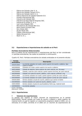 -

Fábrica de Calzado Líder S. A.
Fábrica de Calzado Tanguis S.R.L.
Fábrica de Calzado Vetrix S. A.
Fábrica Nacional de Calzado Radiante S.A.
Foresta Internacional SRL
Industria del Calzado SAC.
Industria de Seguridad El Progreso SAC.
Industrial El Cóndor S. A. C.
Juan Leng Delgado SAC.
Manufactura de Calzado Mini S.A.
Mara Import & Export SAC
Peru Shoes SAC.
Studio Moda SAC.
Tobbex Internacional SAC.
Wellco Peruana S.A.
Woch S. R. L.

3.2

Exportaciones e importaciones de calzado en el Perú

Partidas Arancelarias Seleccionadas
Para el análisis de las exportaciones e importaciones del Perú se han considerado
11 partidas arancelarias, las cuales se presentan a continuación.
Cuadro 43. Perú: Partidas arancelarias de calzado analizadas en el presente estudio
Partida
Arancelaria

Descripción

6402990000

Los demás calzados con suela y parte superior de caucho o plástico. Que
cubran el tobillo
Calzados con suela y parte superior de caucho o plástico

6403190000

Calzado de deporte, parte superior de cuero natural, exc. De esquí

6403200000

Calzado, suela de cuero natural y parte superior de tiras, de cuero natural

6403400000

Calzado con suela de caucho, plástico, cuero natural, artificial o reg

6402910000

6403510000

Los demás calzados con suela y parte superior (corte) de cuero natural

6403590000

Los demás calzados con suela y parte superior (corte) de cuero natural

6403910000

Demás calzados c/suela de caucho, plástico que cubran el tobillo

6403990000

Demás calzados con suela de caucho, plástico, cuero

6404190000

Demás calzado c/suela de caucho/plástico Parte sup. material textil

6405900000

Los demás calzados

Fuente: ADUANAS
Elaboración: COPEME

3.2.1 Exportaciones
Volumen de exportaciones
La partida que registra el mayor volumen de exportaciones es la partida
6404190000, Demás calzado con suela de caucho o plástico y parte superior de
material textil, el cual ha registro un crecimiento progresivo desde el 2002, con un
retroceso en el 2005, cerrando en el 2006 con un volumen de exportaciones de

•

 