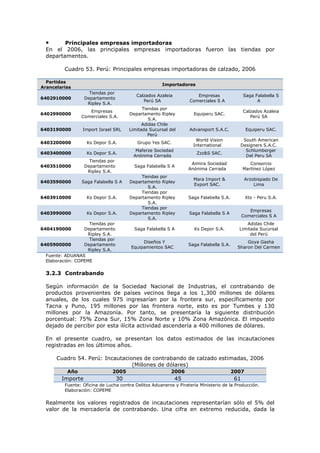 Principales empresas importadoras
En el 2006, las principales empresas importadoras fueron las tiendas por
departamentos.

•

Cuadro 53. Perú: Principales empresas importadoras de calzado, 2006
Partidas
Arancelarias

Importadores

6402910000

Tiendas por
Departamento
Ripley S.A.

6402990000

Empresas
Comerciales S.A.

6403190000

Import Israel SRL

6403200000

Ks Depor S.A.

Grupo Yes SAC.

6403400000

Ks Depor S.A.

Maferze Sociedad
Anónima Cerrada

Calzados Azaleia
Perú SA

Tiendas por
Departamento
Ripley S.A.

6403510000

Empresas
Comerciales S A

Tiendas por
Departamento Ripley
S.A.
Adidas Chile
Limitada Sucursal del
Perú

Saga Falabella S A

6403910000

Ks Depor S.A.

6403990000

Ks Depor S.A.

Tiendas por
Departamento
Ripley S.A.
Tiendas por
6405900000
Departamento
Ripley S.A.
Fuente: ADUANAS
Elaboración: COPEME
6404190000

Equiperu SAC.

Calzados Azaleia
Perú SA

Advansport S.A.C.

Equiperu SAC.

World Vision
International
Zzz&S SAC.

Saga Falabella S A

6403590000

Saga Falabella S
A

Tiendas por
Departamento Ripley
S.A.
Tiendas por
Departamento Ripley
S.A.
Tiendas por
Departamento Ripley
S.A.

South American
Designers S.A.C.
Schlumberger
Del Peru SA

Aimira Sociedad
Anónima Cerrada

Consorcio
Martínez López

Diseños Y
Equipamientos SAC

Arzobispado De
Lima

Saga Falabella S.A.

Xts - Peru S.A.

Saga Falabella S A

Empresas
Comerciales S A

Ks Depor S.A.

Adidas Chile
Limitada Sucursal
del Perú

Saga Falabella S.A.

Saga Falabella S A

Mara Import &
Export SAC.

Goya Gasha
Sharon Del Carmen

3.2.3 Contrabando
Según información de la Sociedad Nacional de Industrias, el contrabando de
productos provenientes de países vecinos llega a los 1,300 millones de dólares
anuales, de los cuales 975 ingresarían por la frontera sur, específicamente por
Tacna y Puno, 195 millones por las frontera norte, esto es por Tumbes y 130
millones por la Amazonía. Por tanto, se presentaría la siguiente distribución
porcentual: 75% Zona Sur, 15% Zona Norte y 10% Zona Amazónica. El impuesto
dejado de percibir por esta ilícita actividad ascendería a 400 millones de dólares.
En el presente cuadro, se presentan los datos estimados de las incautaciones
registradas en los últimos años.
Cuadro 54. Perú: Incautaciones de contrabando de calzado estimadas, 2006
(Millones de dólares)
Año

2005

2006

2007

Importe

30

45

61

Fuente: Oficina de Lucha contra Delitos Aduaneros y Piratería Ministerio de la Producción.
Elaboración: COPEME

Realmente los valores registrados de incautaciones representarían sólo el 5% del
valor de la mercadería de contrabando. Una cifra en extremo reducida, dada la

 
