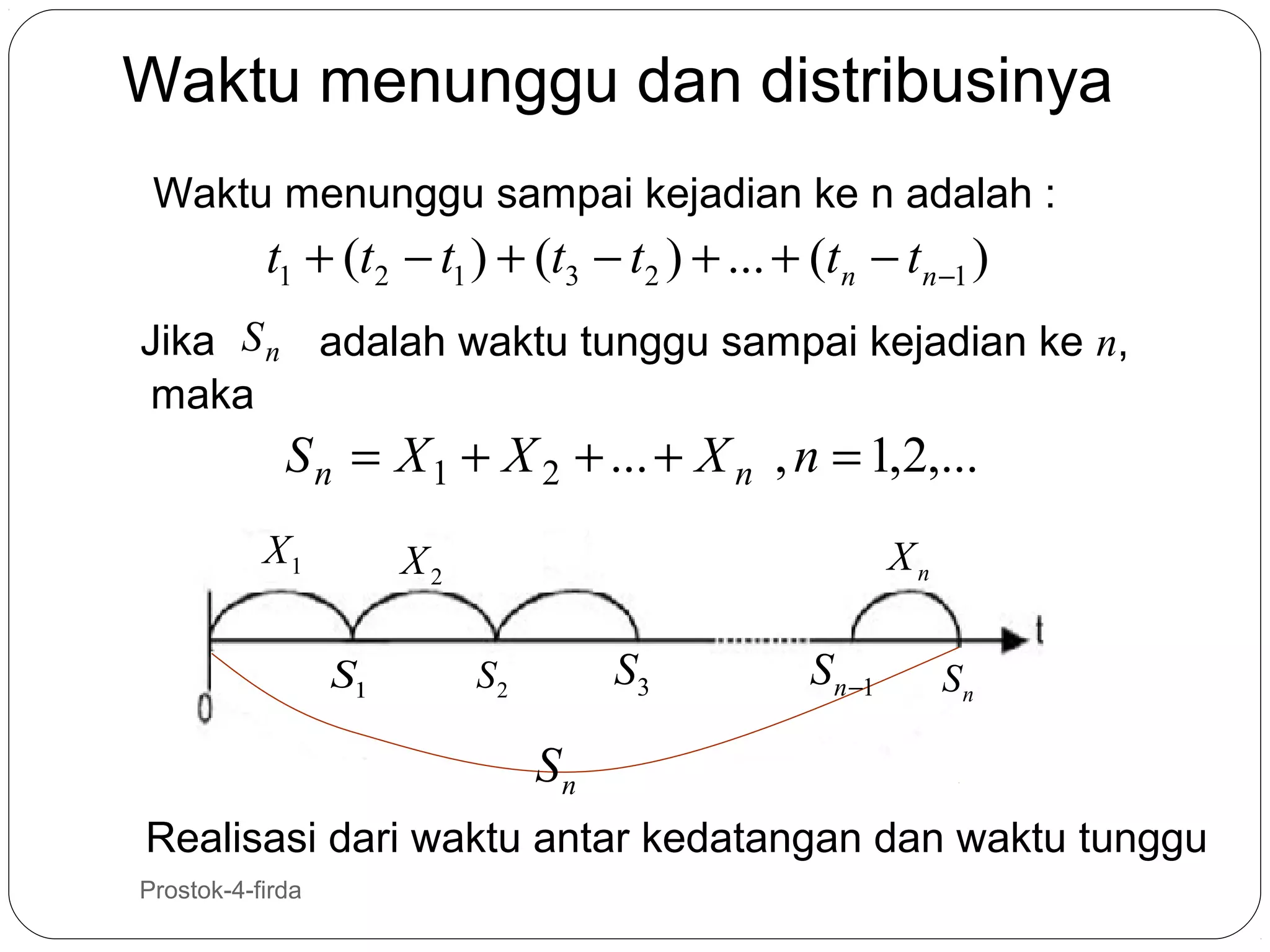 Waktu menunggu dan distribusinya
Waktu menunggu sampai kejadian ke n adalah :

t1 + (t2 − t1 ) + (t3 − t2 ) + ... + (tn − tn −1 )
Jika S n adalah waktu tunggu sampai kejadian ke n,
maka

S n = X 1 + X 2 + ... + X n , n = 1,2,...
X1

Xn

X2
S1

S3

S2

S n −1

Sn

Sn
Realisasi dari waktu antar kedatangan dan waktu tunggu
31

Prostok-4-firda

 