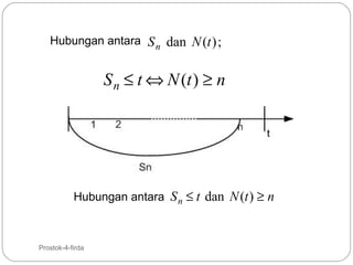 Hubungan antara S n dan N (t ) ;

S n ≤ t ⇔ N (t ) ≥ n

Hubungan antara S n ≤ t dan N (t ) ≥ n

33

Prostok-4-firda

 