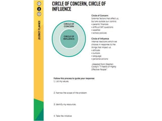 Copyright © African Leadership Academy, 2011

 