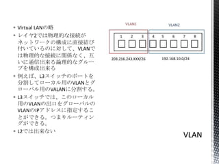 ? Virtual LAN
? 쥤2ǤĤʽӾA
ͥåȥ`ΘɤֱӽY
ƤΤˌơVLAN
ĤʽӾAvSʤ
ͨųՓĤʥ`
פ򘋳ɳ
? СL3åΥݩ`Ȥ
ָƥ`äVLANȥ
`ХäVALAN˷ָ롣
? L3åǤϡΥ`
äVLANγڤ򥰥`Х
VLANIPɥ쥹ָ뤳
ȤǤ롣Ĥޤ`ƥ
Ǥ롣
? L2Ǥϳʤ

 