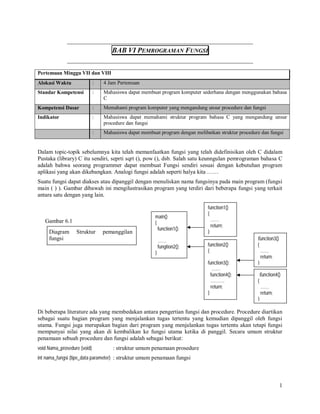 BAB VI PEMROGRAMAN FUNGSI
Pertemuan Minggu VII dan VIII
Alokasi Waktu

:

4 Jam Pertemuan

Standar Kompetensi

:

Mahasiswa dapat membuat program komputer sederhana dengan menggunakan bahasa
C

Kompetensi Dasar

:

Memahami program komputer yang mengandung unsur procedure dan fungsi

Indikator

:

Mahasiswa dapat memahami struktur program bahasa C yang mengandung unsur
procedure dan fungsi

:

Mahasiswa dapat membuat program dengan melibatkan struktur procedure dan fungsi

Dalam topic-topik sebelumnya kita telah memanfaatkan fungsi yang telah didefinisikan oleh C didalam
Pustaka (library) C itu sendiri, seprti sqrt (), pow (), dsb. Salah satu keunngulan pemrograman bahasa C
adalah bahwa seorang programmer dapat membuat Fungsi sendiri sesuai dengan kebutuhan program
aplikasi yang akan dikebangkan. Analogi fungsi adalah seperti halya kita ……
Suatu fungsi dapat diakses atau dipanggil dengan menuliskan nama fungsinya pada main program (fungsi
main ( ) ). Gambar dibawah ini mengilustrasikan program yang terdiri dari beberapa fungsi yang terkait
antara satu dengan yang lain.

Gambar 6.1
Diagram
fungsi

Struktur

pemanggilan

main()
{
function1();
……
fungtion2();

function1()
{
……
return;
}

function3()
{

function3();
……
function4();
……….
return;
}

}

function2()
{

}

……
return;

function4()
{
……
return;
}

Di beberapa literature ada yang membedakan antara pengertian fungsi dan procedure. Procedure diartikan
sebagai suatu bagian program yang menjalankan tugas tertentu yang kemudian dipanggil oleh fungsi
utama. Fungsi juga merupakan bagian dari program yang menjalankan tugas tertentu akan tetapi fungsi
mempunyai nilai yang akan di kembalikan ke fungsi utama ketika di panggil. Secara umum struktur
penamaan sebuah procedure dan fungsi adalah sebagai berikut:
void Nama_prosedure (void)

: struktur umum penamaan prosedure

int nama_fungsi (tipe_data parameter) : struktur umum penamaan fungsi

1

 