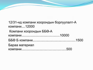 12/31-нд компани хоорондын борлуулалт-А
компани....12000
Компани хоорондын ББӨ-А
компани.........................................10000
ББӨ Б компани..............................................1500
Бараа материал
компани................................................500

 