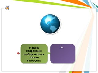 5. Банк
хоорондын
төлбөр тооцоог
зохион
байгуулах

6.

 