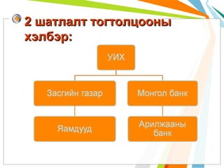 2 шатлалт тогтолцооны
хэлбэр:

 