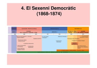 4. El Sexenni Democràtic
(1868-1874)

 