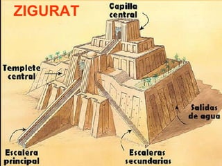 ZIGURAT

 
