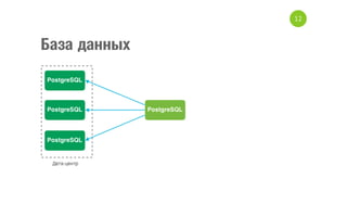 12

База данных

 