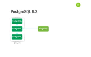 13

PostgreSQL 9.3

 