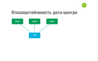 6

Отказоустойчивость дата-центра

 