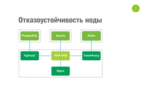 7

Отказоустойчивость ноды

 