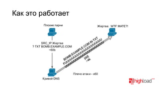 Как это работает
Плохие парни

Жертва: WTF MATE?!

T
TX UU
IN U U
SRC_IP Жертва
M UU U U
O
? TXT BOMB.EXAMPLE.COM
.C UUU UUU
E
~60b
PL UUU UU
M
U
XA UUU UU
E
B. UU UU d]
M
U [d
k
BO UUU UUU
~4
U U
FU UU
UU

Плечо атак и - x60
Кривой DNS

 