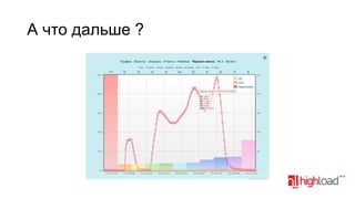 А что дальше ?

 