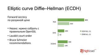 Elliptic curve Diffie–Hellman (ECDH)
Forward	
  secrecy	
  
по	
  разумной	
  цене	
  
	
  
•  Нюанс:	
  нужно	
  собрать	
  с	
  
правильным	
  OpenSSL	
  
•  Lavabit	
  court	
  order	
  
•  Bruce	
  Schneier	
  
recommendafons	
  
	
  

800	
  

RSA	
  

DHE	
  

ECDHE	
  

350	
  

200	
  

1024	
  bit,	
  r/s	
  
2048	
  bit,	
  r/s	
  

32	
  

300	
  
190	
  

 