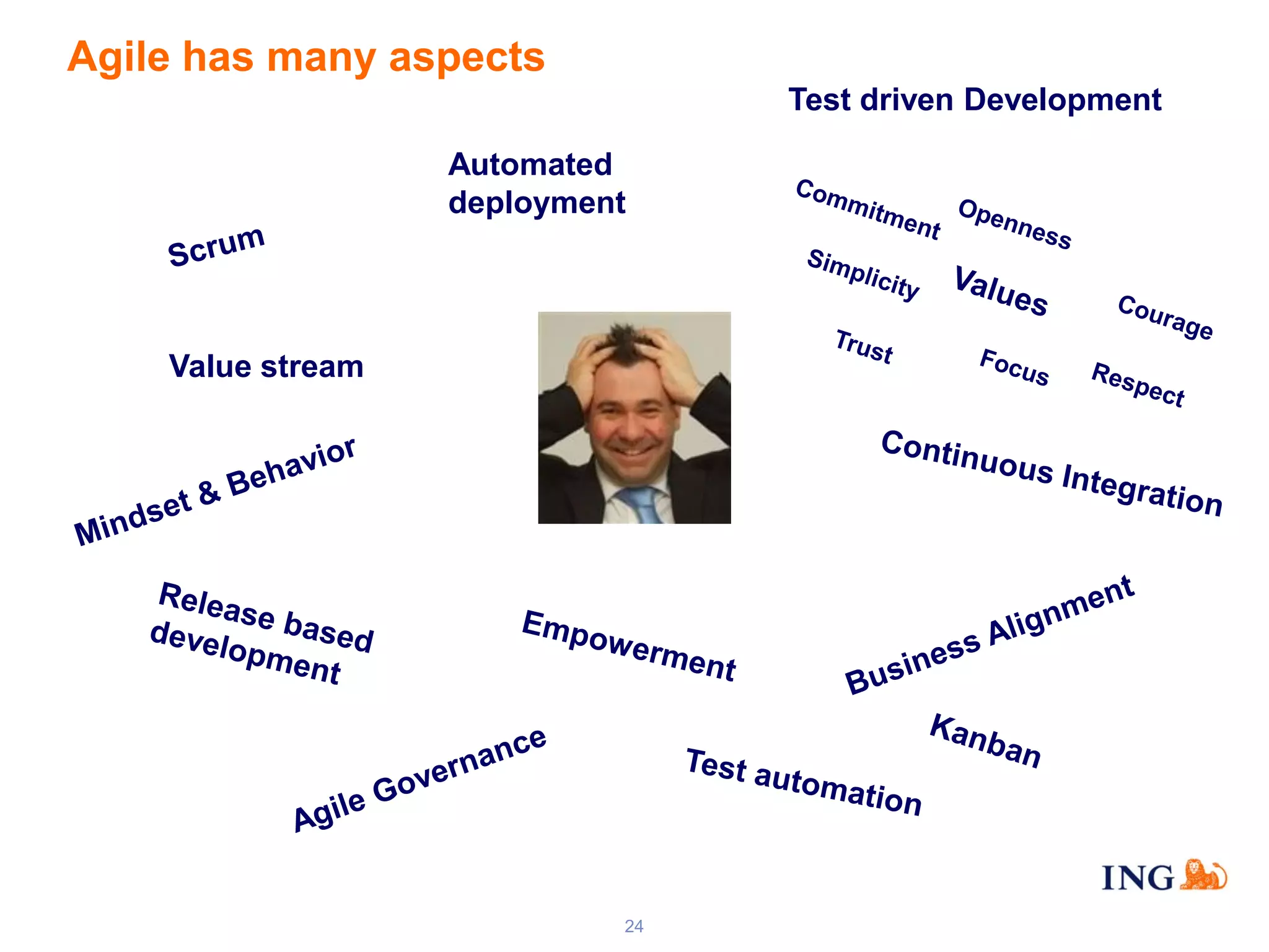 Agile has many aspects
Test driven Development
Automated
deployment

Value stream

24

 