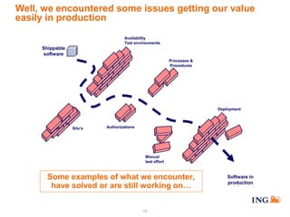 Well, we encountered some issues getting our value
easily in production
Availability
Test environments

Shippable
software
Processes &
Procedures

Deployment

Silo’s

Authorizations

Manual
test effort

Some examples of what we encounter,
have solved or are still working on…
15

Software in
production

 