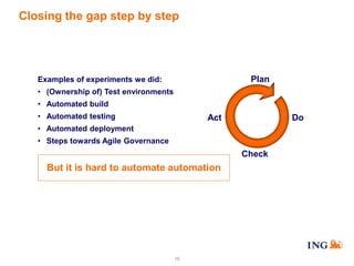 Closing the gap step by step

Plan

Examples of experiments we did:
• (Ownership of) Test environments

• Automated build
• Automated testing

Act

Do

• Automated deployment
• Steps towards Agile Governance

Check

But it is hard to automate automation

16

 