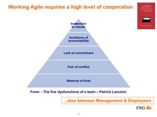 Working Agile requires a high level of cooperation
Inattention
to results

Avoidance of
accountability

Lack of commitment

Fear of conflict

Absence of trust

From: - The five dysfunctions of a team – Patrick Lencioni

…also between Management & Employees
18

 